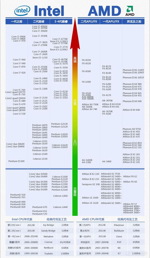 笔记本处理器天梯图-笔记本处理器天梯图2023