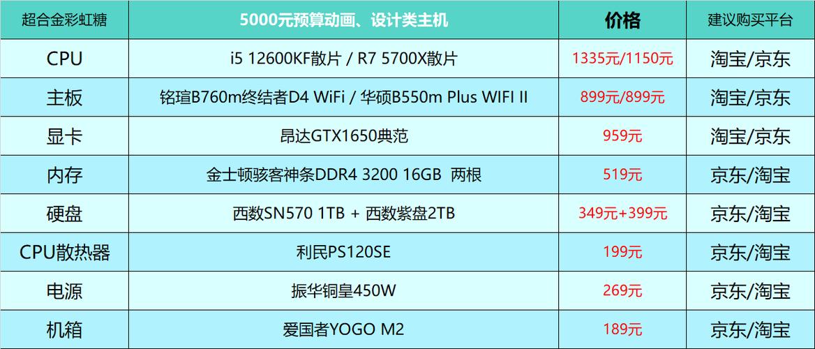 游戏电脑配置推荐-游戏电脑配置推荐2023