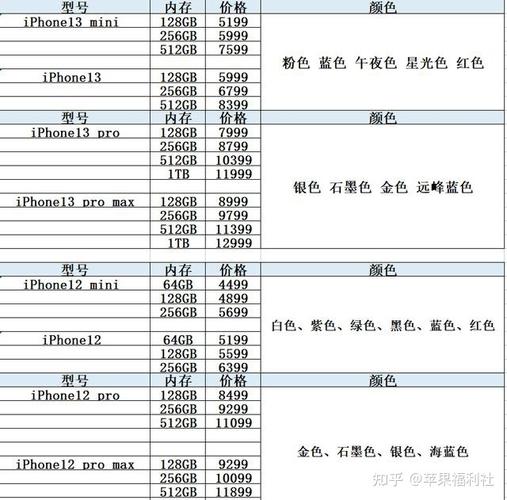 苹果12手机图片及价格-苹果12手机图片及价格表