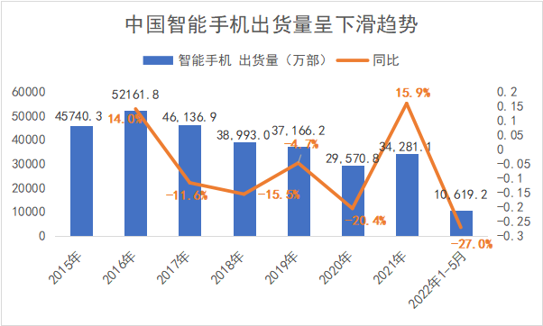 中国智能手机市场份额-中国智能手机市场占比