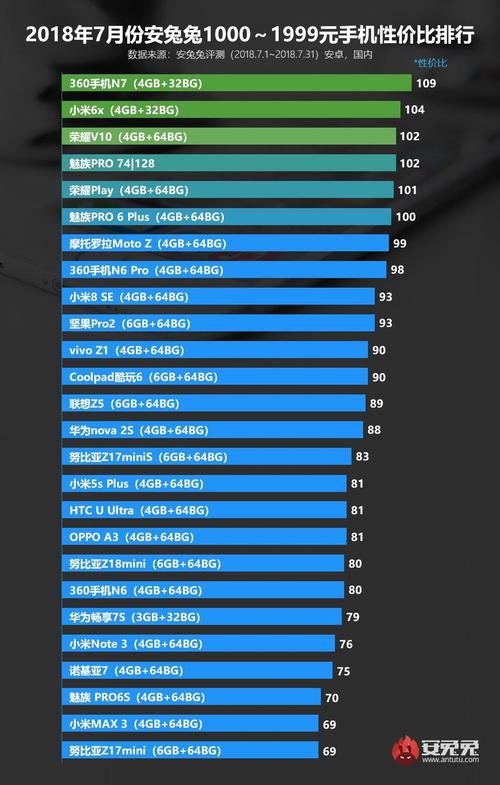 国产安卓手机-国产安卓手机排名