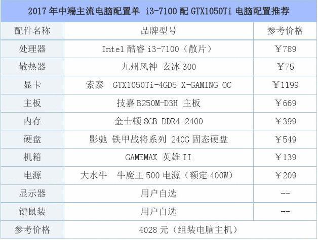 中关村电脑-中关村电脑配置报价大全