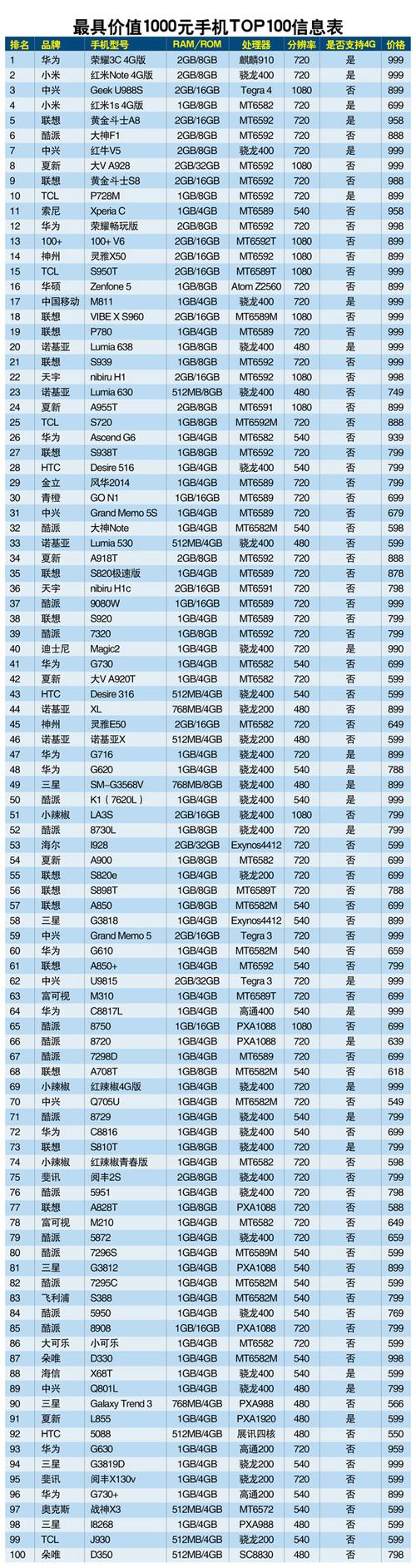 手机排行榜国产-手机排行榜国产手机