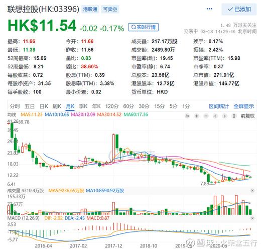 联想股票代码-联想股票代码是多少