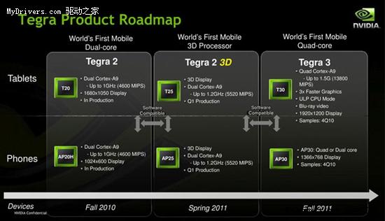 tegra3四核处理器-