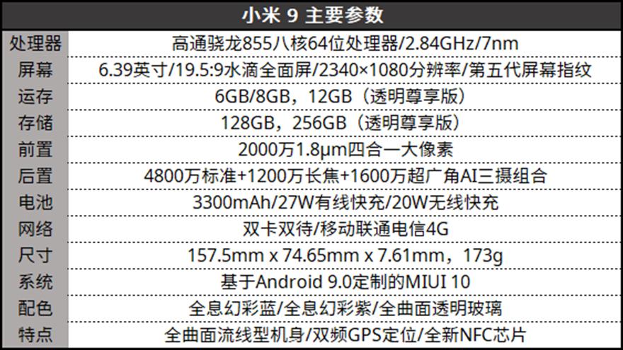 小米9-小米9参数配置