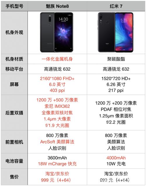 魅族note8参数-魅族note8参数配置