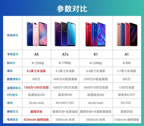 oppo a5-oppo a5参数配置