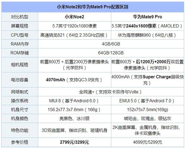 mate9 pro-mate9pro配置参数