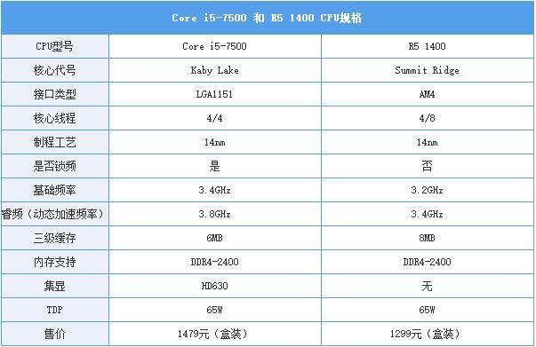 i5 7500-i5 7500属于什么档次