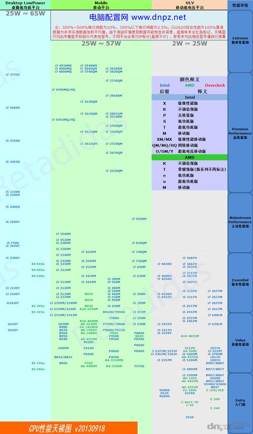 intel芯片组-intel芯片组天梯图