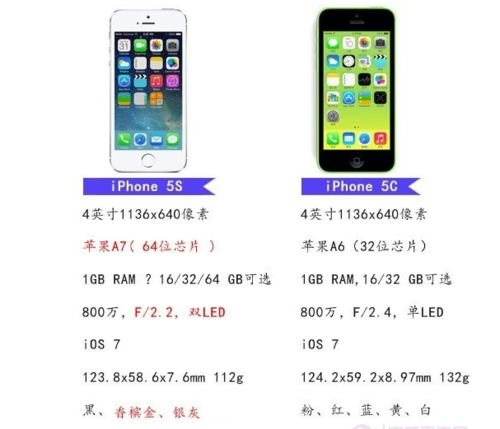 iphone5c配置-iPhone5c配置