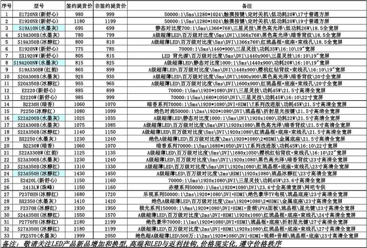 三星手机官网价格表-三星手机官网价格表查询