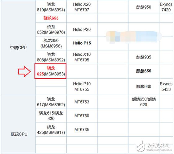 骁龙662-骁龙662处理器什么水平