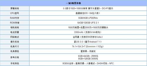 夏普s2-夏普s2参数配置