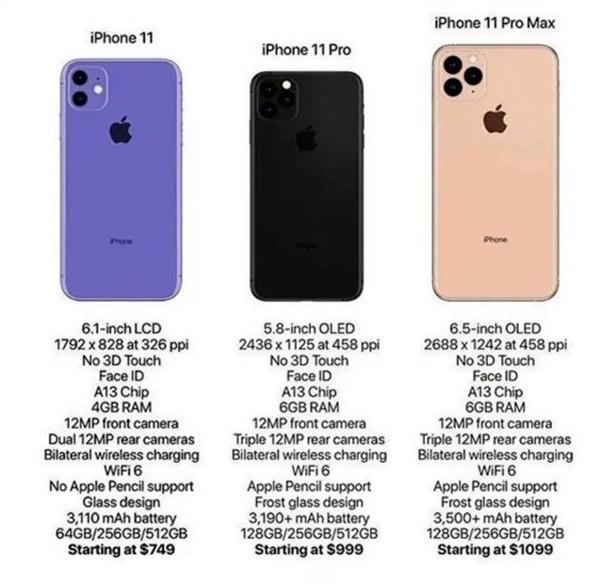 iphone多少钱-iphone多少钱一台?