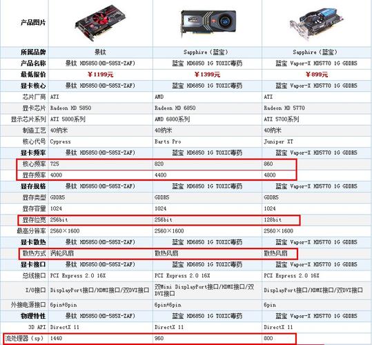 怎么看显卡是几代的-怎么看显卡是几代的显存