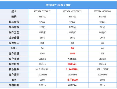 泰坦显卡参数-泰坦显卡参数详解