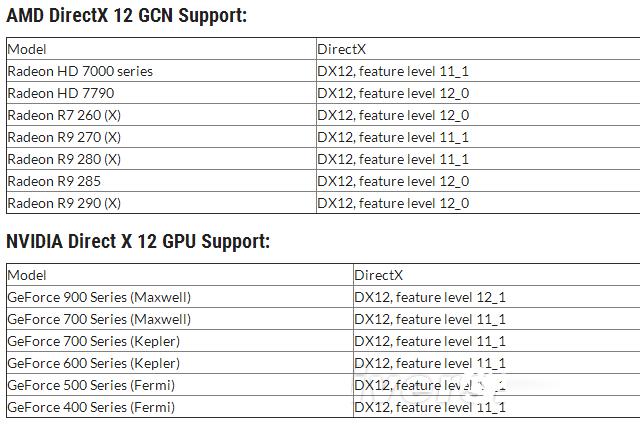 哪些显卡支持dx12-哪些显卡支持dx12u