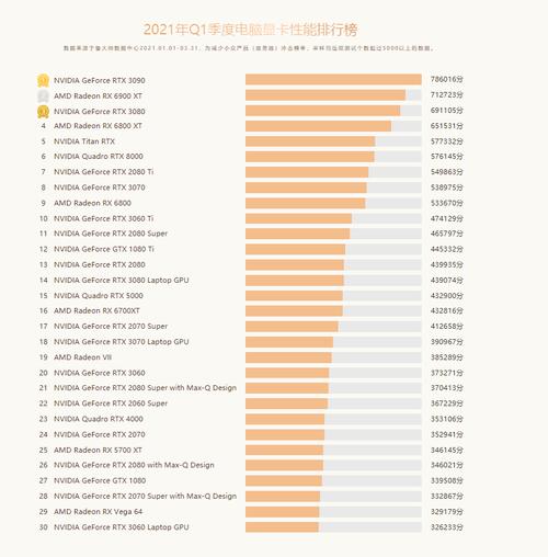 显卡出货量排名-显卡出货量排名前十