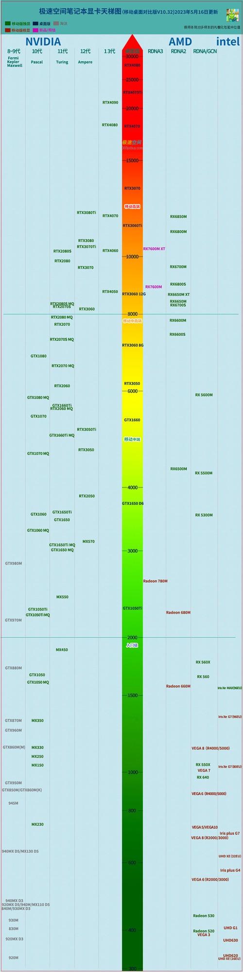 2015显卡性能天梯图-2015显卡排行天梯图