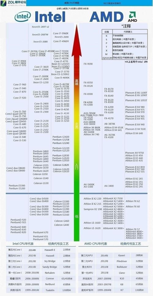 gtx880m什么级别显卡-gtx880m8g什么级别显卡