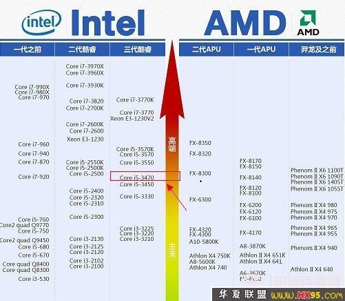 i54950配什么显卡-i54950配什么显卡最好