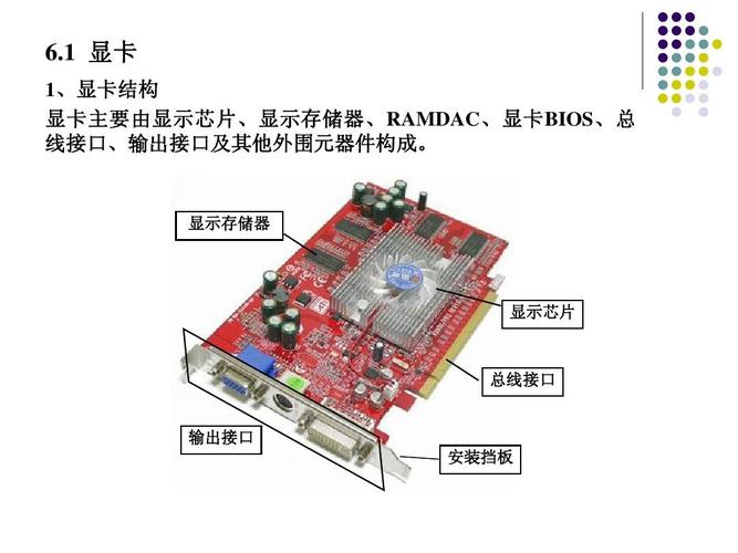 网卡和显卡的区别-网卡和显卡的区别又分别长什么样