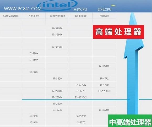 e3搭配什么显卡-e3搭配什么显卡比较好