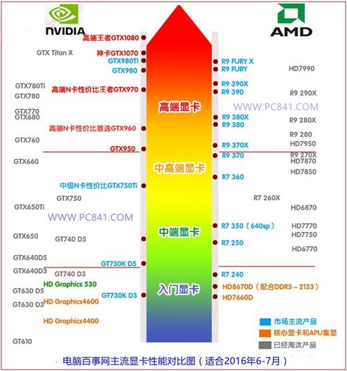 如何提高电脑显卡性能-如何提高电脑显卡性能的方法