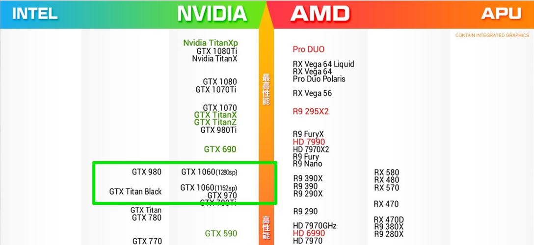 1060显卡哪个性价比高-1060显卡哪个性价比高一点