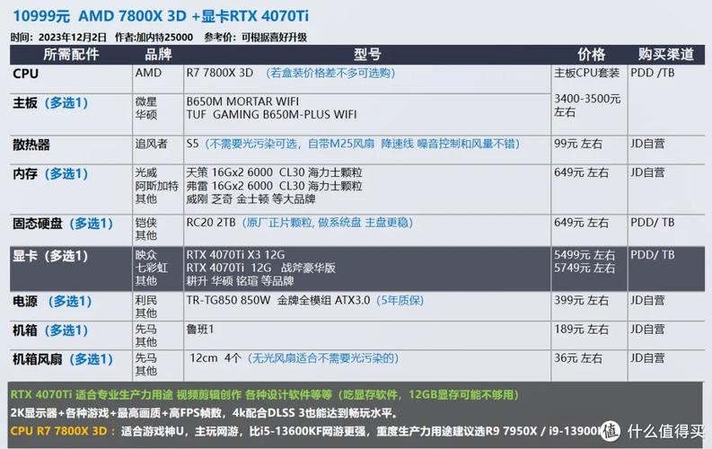 4k电脑显示器显卡要求-4k显示器的显卡要求