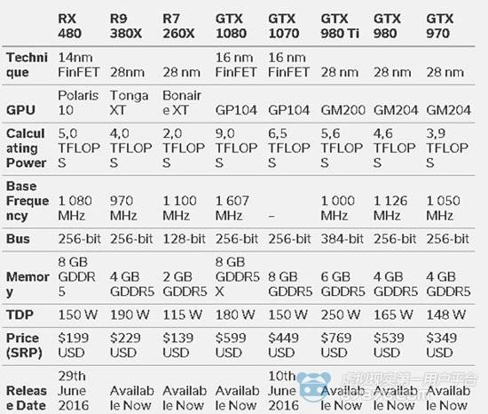 GTX960显卡参数-英伟达gtx960显卡参数