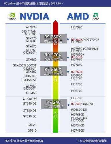 amd6300配什么显卡-amd6300cpu配什么显卡