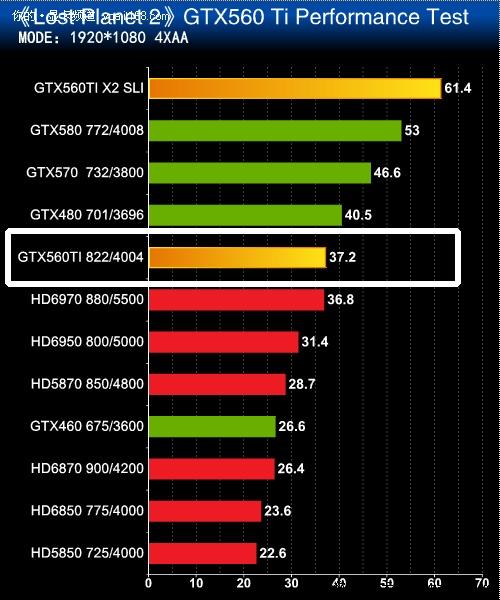 什么游戏比较吃显卡-什么游戏比较吃显卡性能