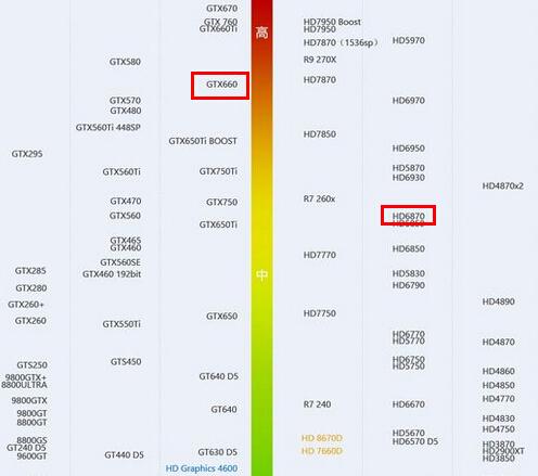 hd6770显卡参数-hd6770显卡参数天梯图