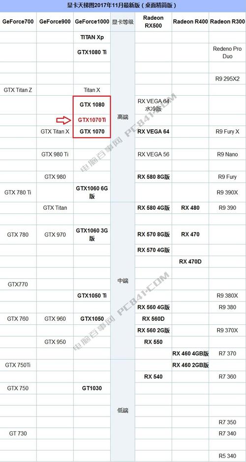 gtx1070显卡推荐-gtx1070显卡排行