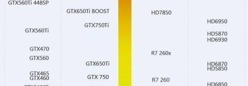 显卡750和750ti的区别-750ti显卡相当于现在什么型号显卡