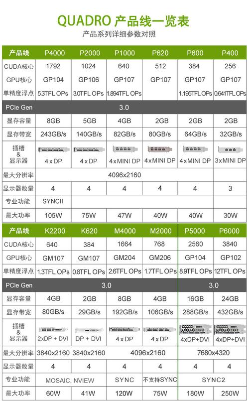 如何确认显卡型号-如何确认显卡型号和型号