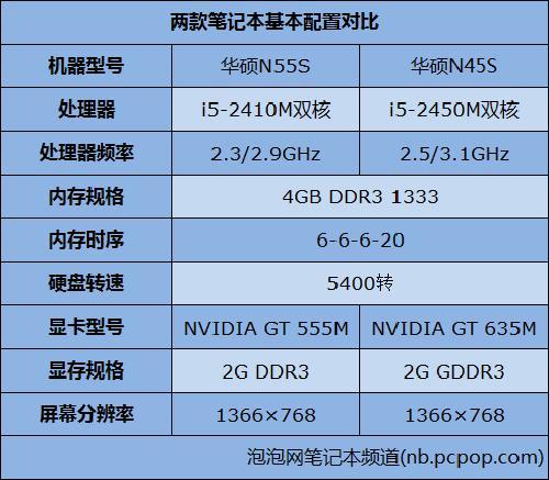 gt635m显卡价格-gt635m显卡参数