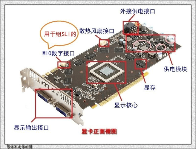 显卡架-显卡架构有哪些