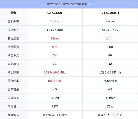 智商检测显卡-智商检测显卡有哪些