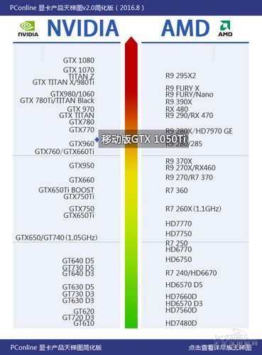 第二好的显卡天梯图-第二好的显卡天梯图超能网