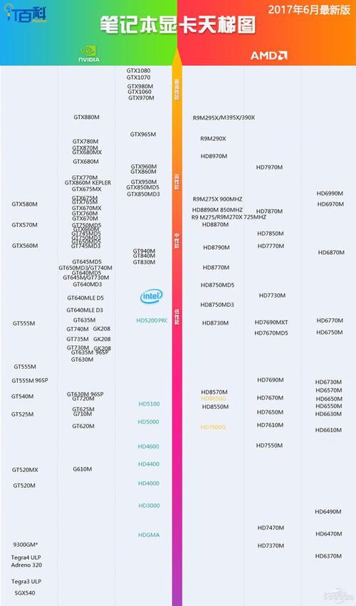 手提电脑显卡天梯图-手提显卡天梯图2020