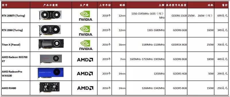 amd330显卡怎么样-amd330m显卡