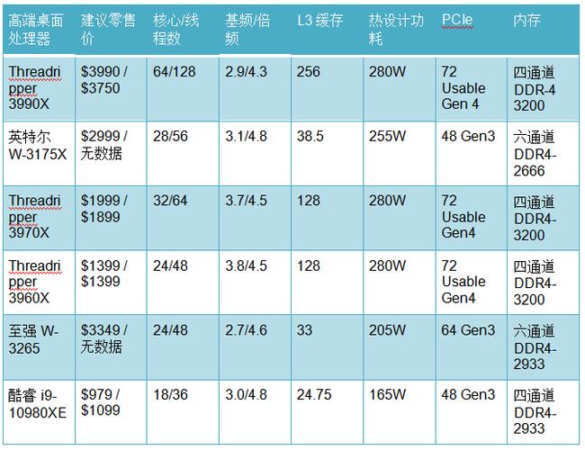 因特尔cpu配amd显卡-因特尔cpu配amd显卡可以吗