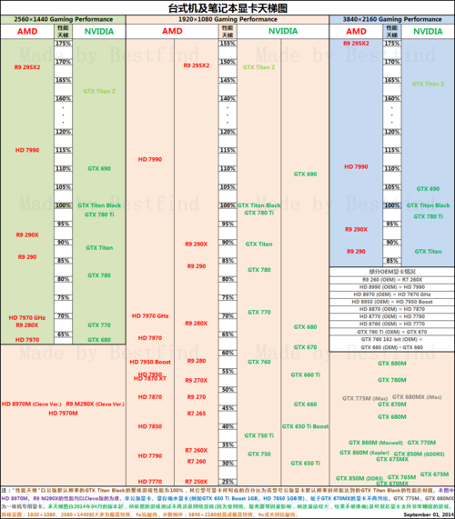 gtx965m显卡天梯-gtx965m显卡天梯图