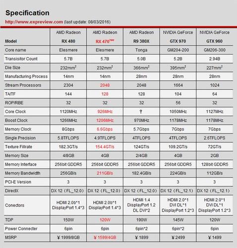 amd470显卡报价-amd显卡470价格