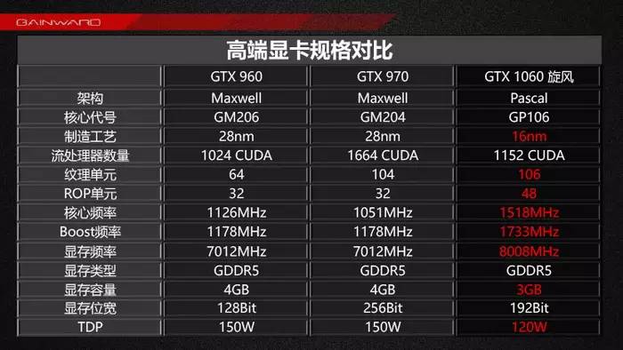 1060显卡规格-1060显卡尺寸