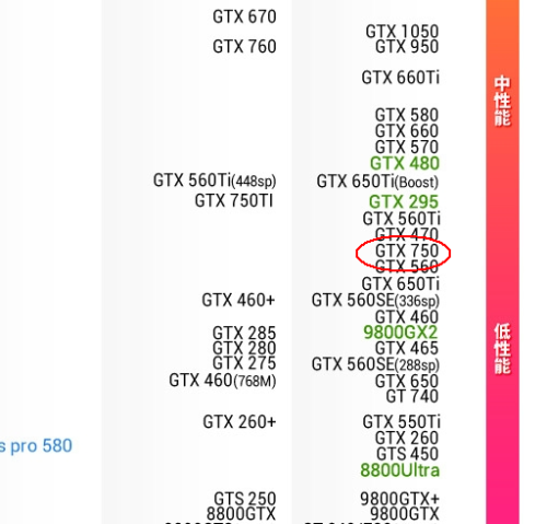 gtx745显卡价格-